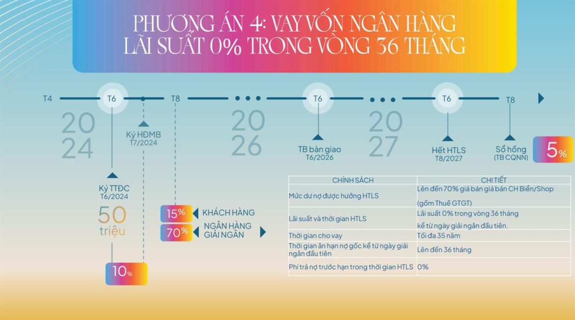 PATT 4 Paramount Libera Nha Trang