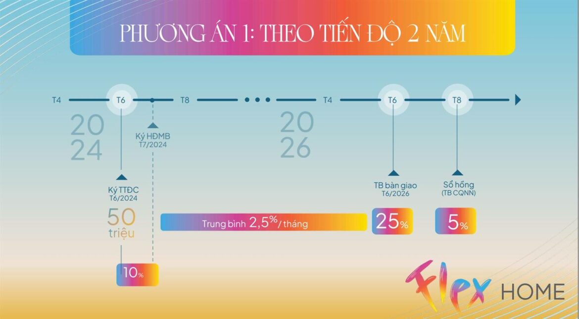 PATT 1 Paramount Libera Nha Trang